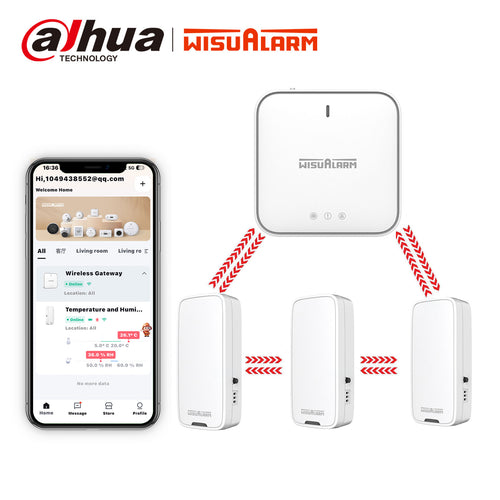 gateway and interlinked environmental sensor