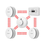 Lade das Bild in den Galerie-Viewer, 5pcs interlinked smoke alarm and heat alarm and carbon monoxide alarm