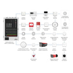 Load image into Gallery viewer, Addressable fire alarm product family