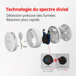 Cargar imagen en el visor de la galería, DHI-HY-SA30A NF Détecteur de fumée technologie