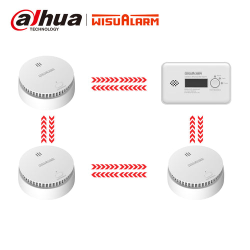 Wisualarm interlinked smoke detector and carbon monoxide detector