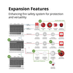 Load image into Gallery viewer, Wisualarm Dahua Conventional Fire Alarm System (White&Red)