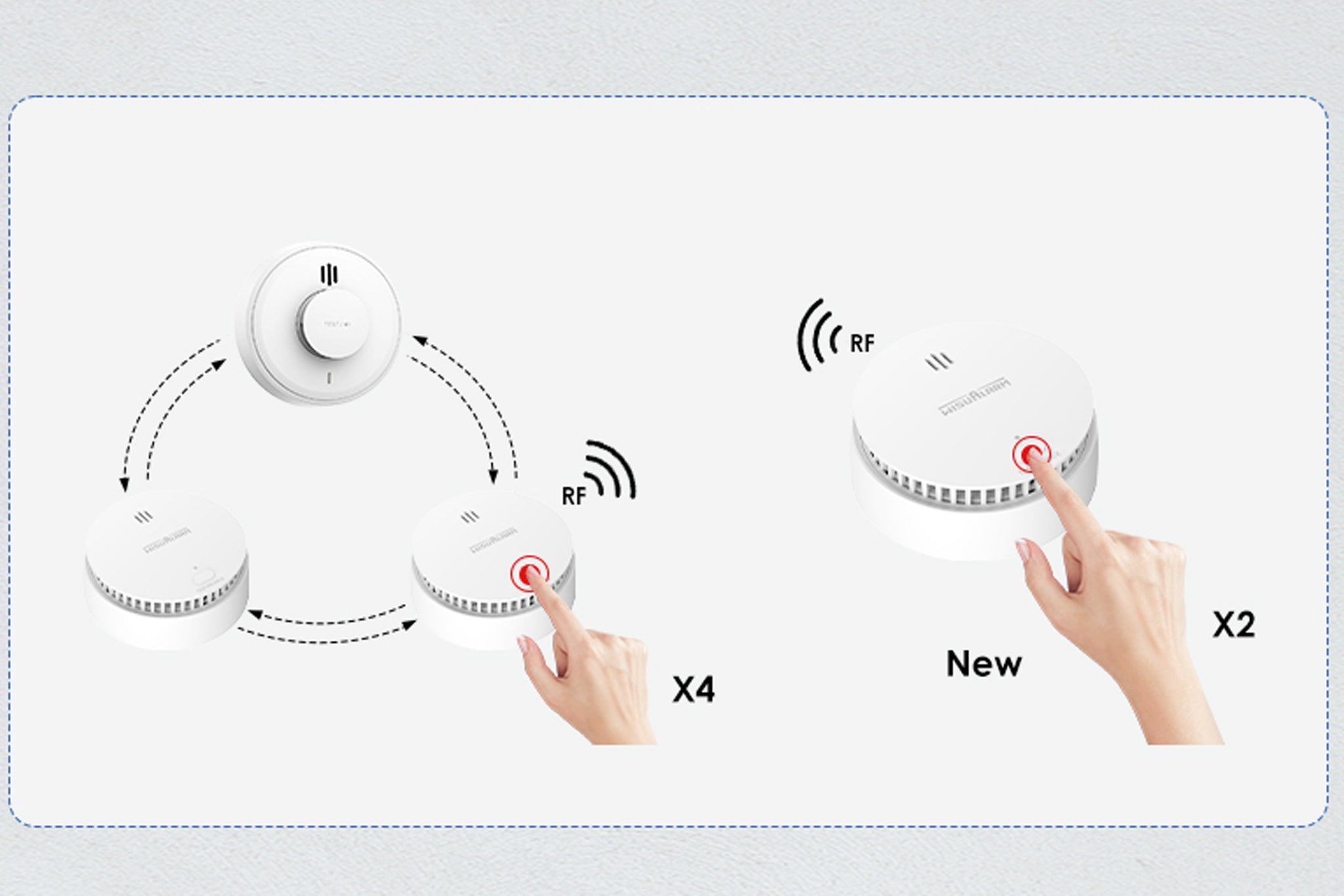 Guide d'installation du détecteur de fumée interconnecté