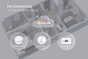 Differences Between Photoelectric Smoke Detectors and Ionization Smoke Detectors