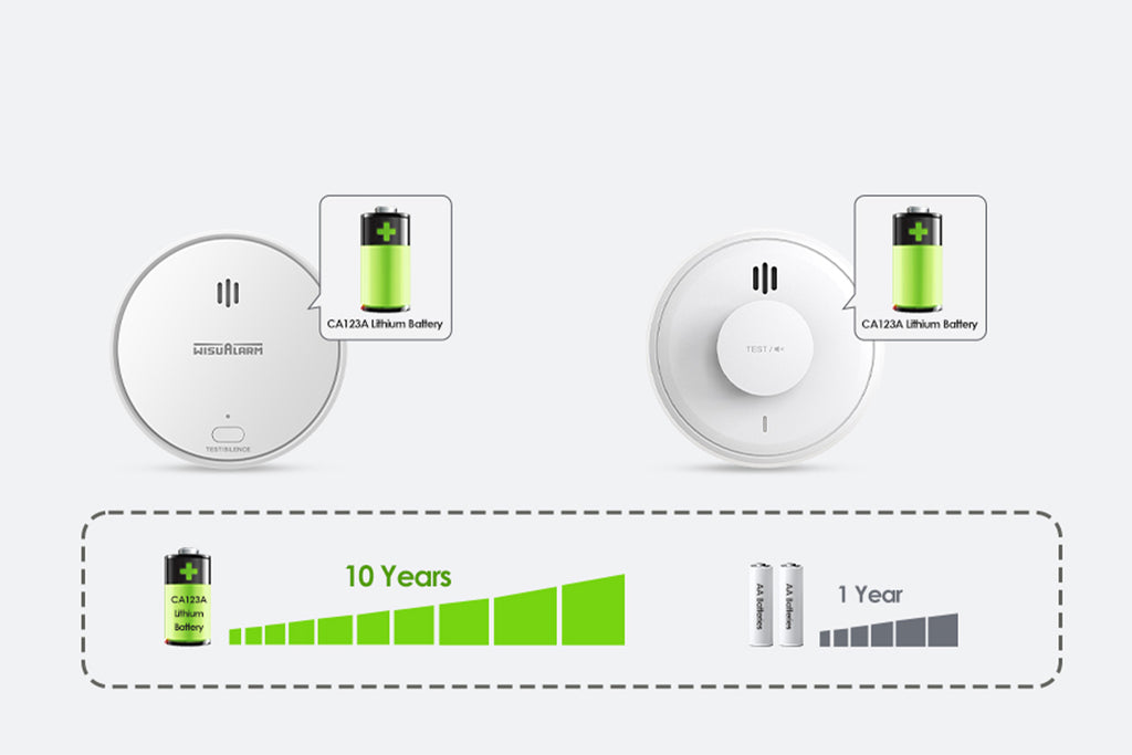 Can I replace the batteries in a smoke alarm myself?