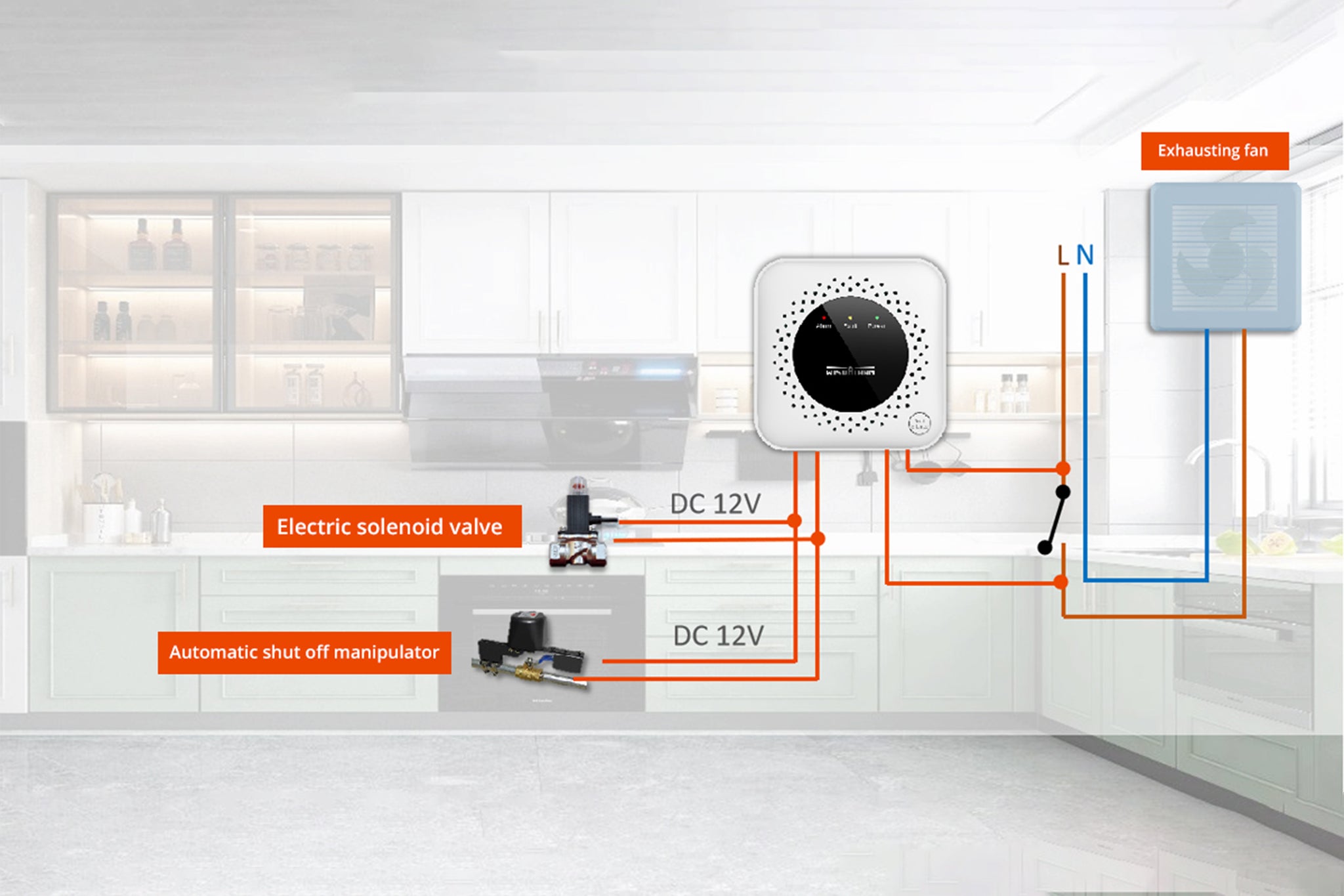 Is Your Home Protected? Discover the Power of WISUALARM's Gas Detector