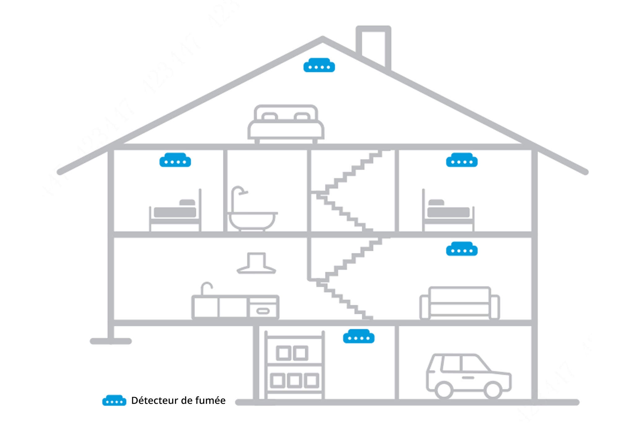 How Many Smoke Detectors Do You Need per Square Meter?