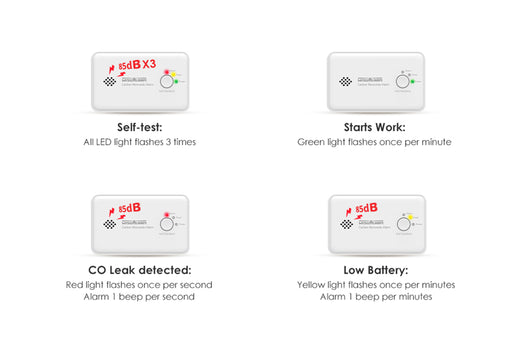 Het Begrijpen van de CO Detector Indicator Lichten: Wat Ze Betekenen