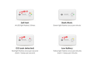 Het Begrijpen van de CO Detector Indicator Lichten: Wat Ze Betekenen