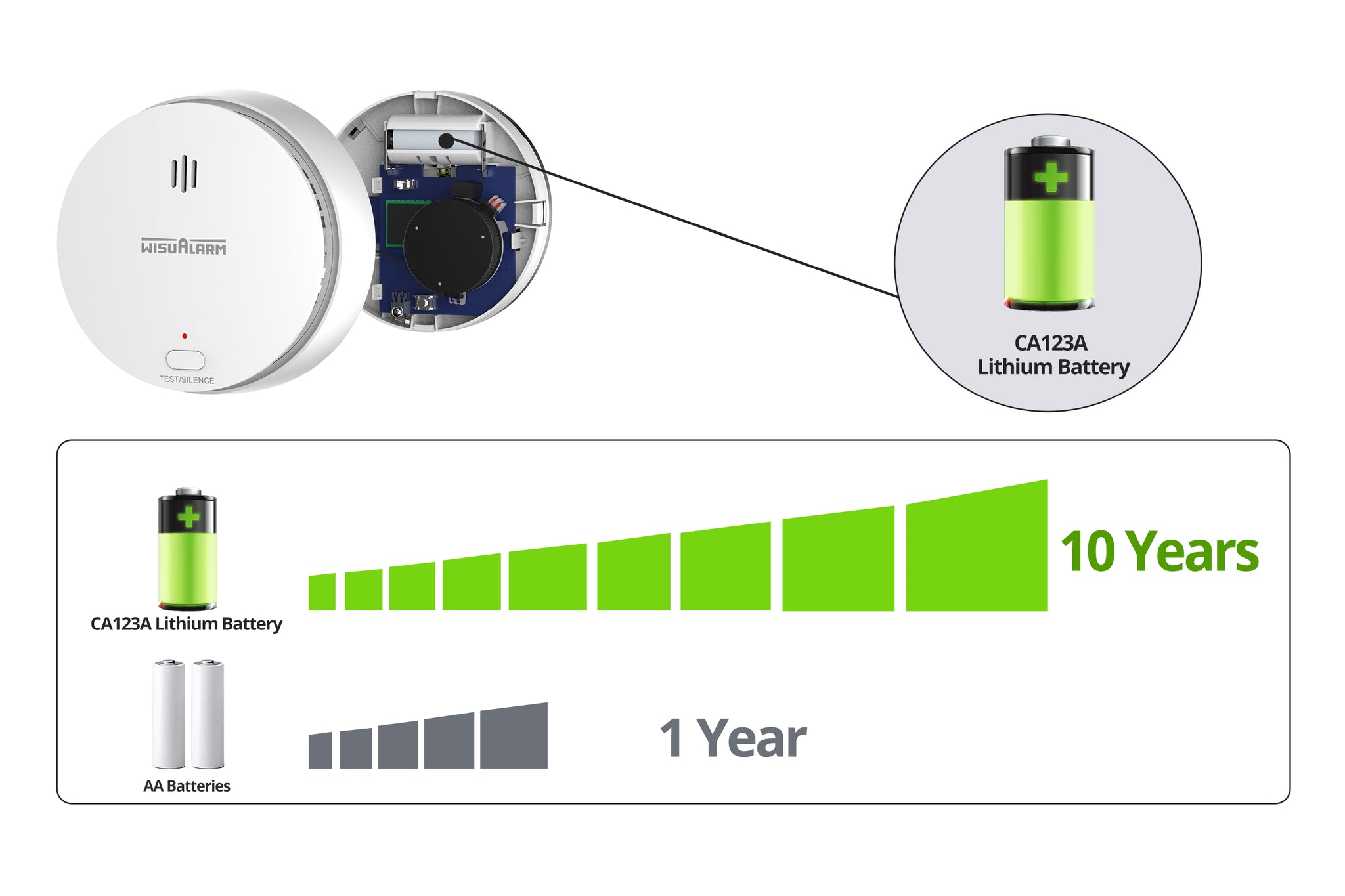 Types of Batteries - Smoke Alarm