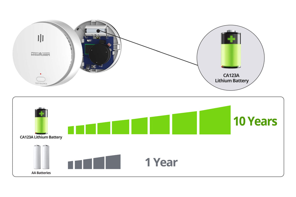 Battery-Powered Smoke Detector: Your Essential Safety Tool