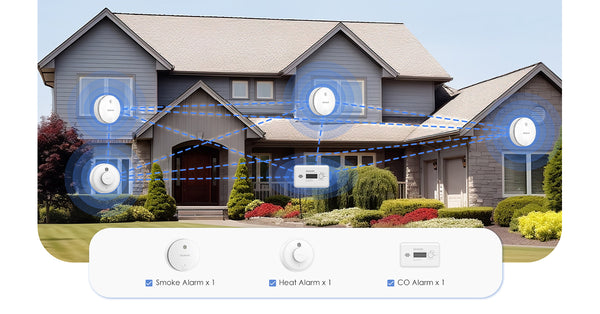 Wireless interconnected Smoke, heat and carbon monoxide detector