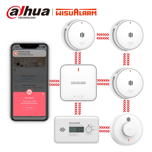 gateway and interlinked smoke alarm, carbon monoxide alarm and heat alarm