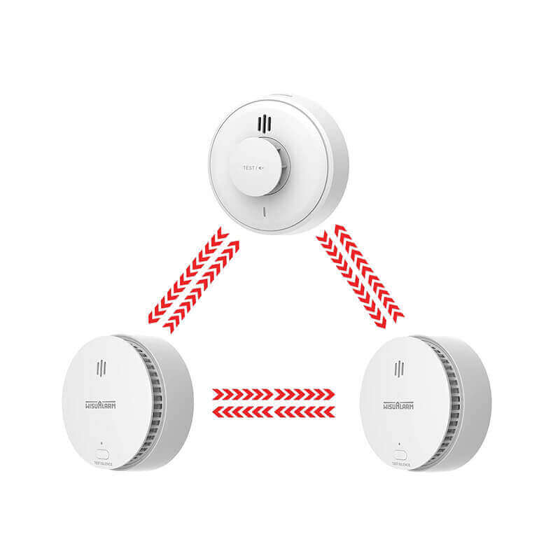 3PC Interlinked Smoke and Heat Alarms - WISUALARM EU