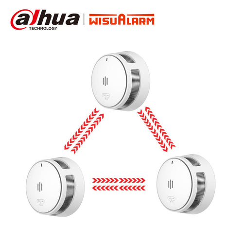 How do wireless smoke detectors communicate with each other? – WISUALARM EU