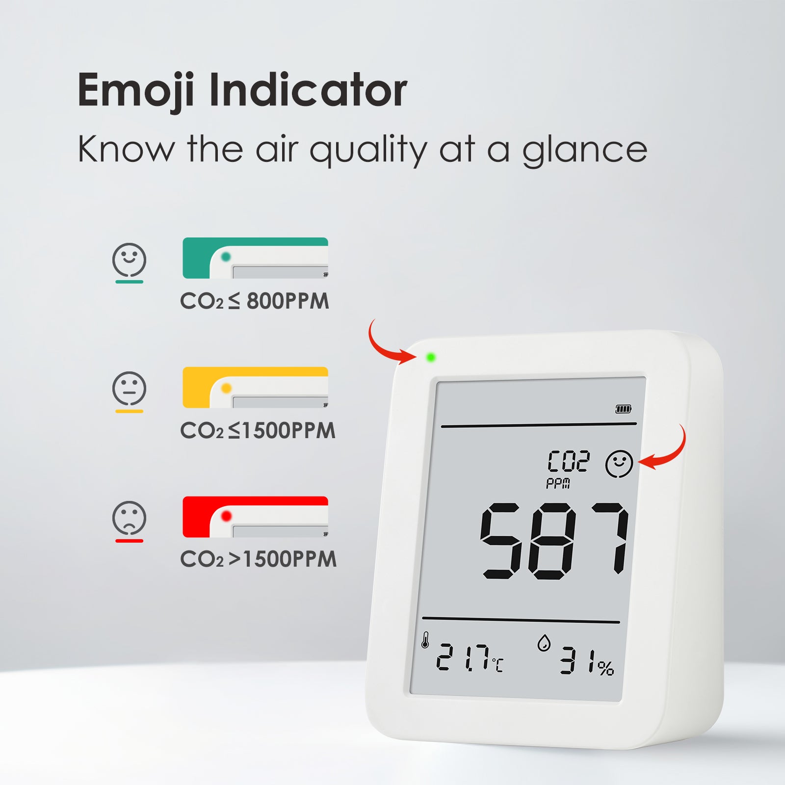 Détecteur de CO₂ Wisualarm 3 en 1 pour la qualité de l'air