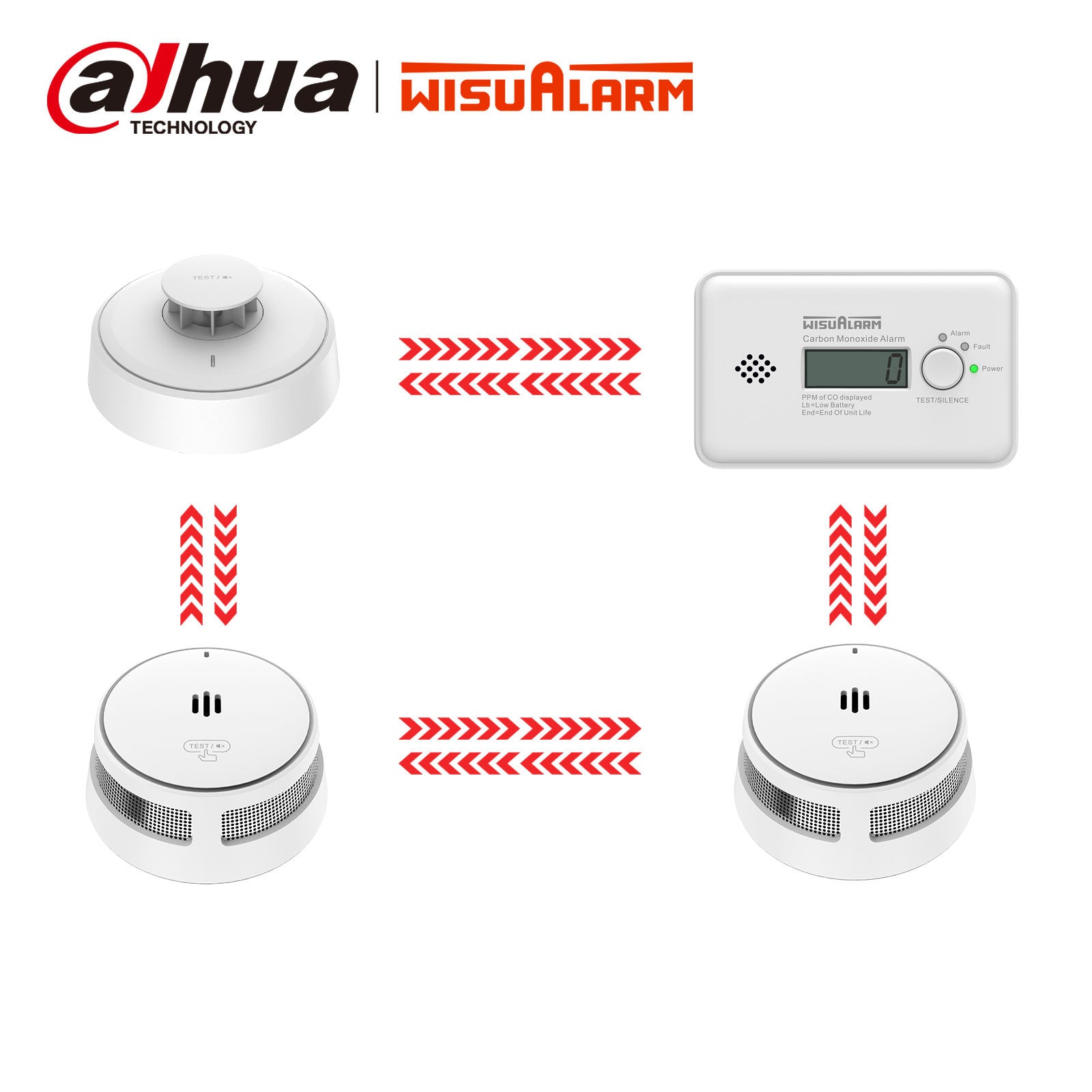 4PC Interlinked Smoke & CO & Heat Alarm