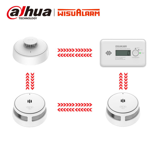 4PC Interlinked Smoke & CO & Heat Alarm