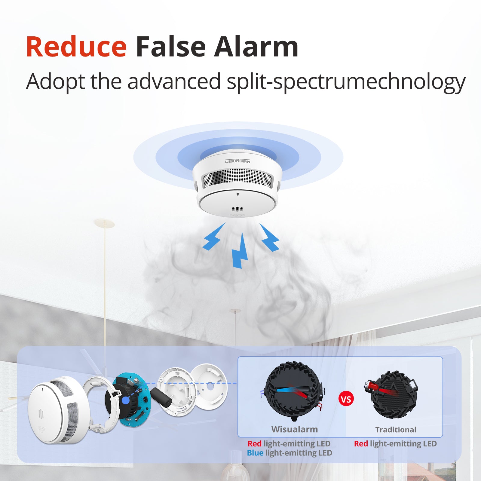 6PC Wisualarm Interlinked Smoke and Carbon Monoxide and Heat Detectors