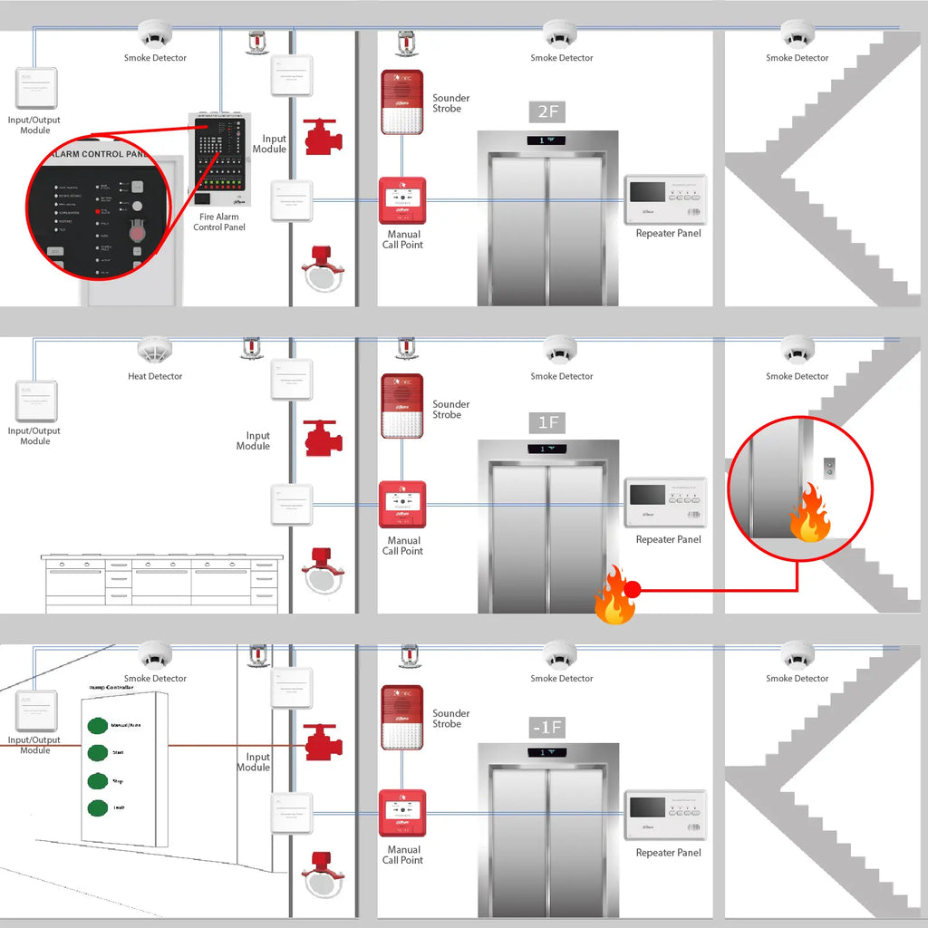 Addressable fire alarm fire point