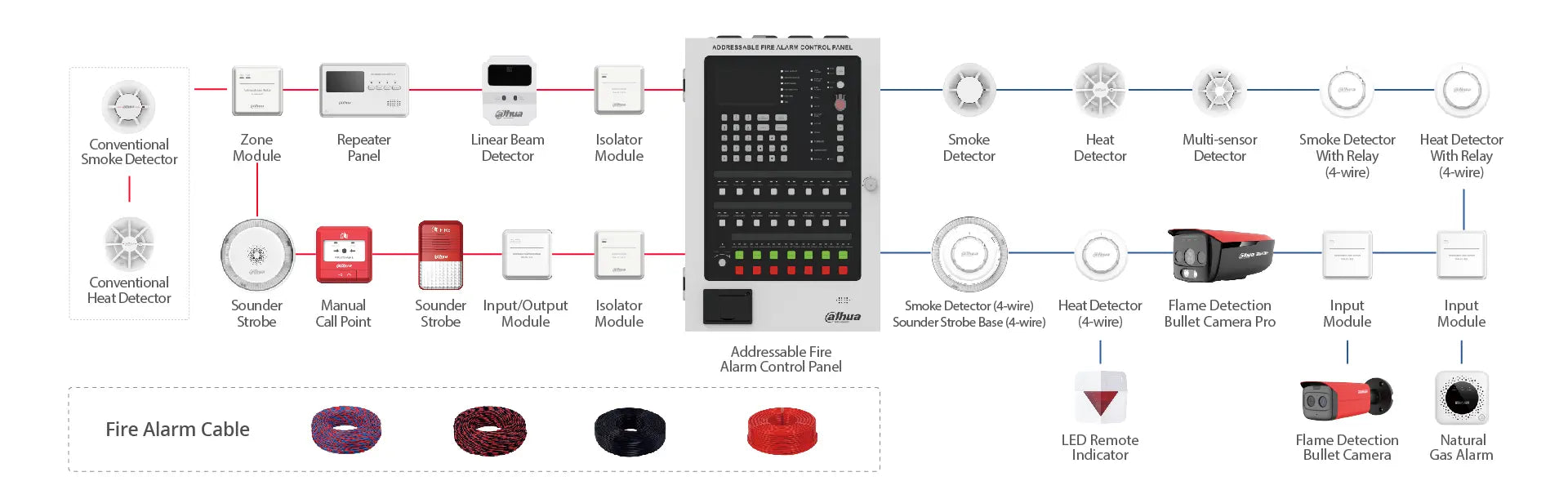 Dahua Wisualarm Addressable Fire Alarm System | Get Quote Online ...