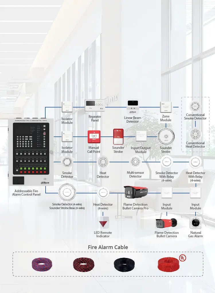 Dahua Wisualarm Addressable Fire Alarm System | Get Quote Online ...