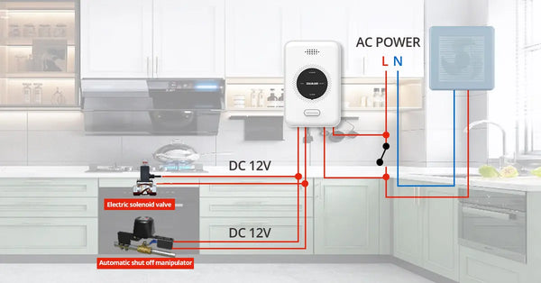 DHI-HY-GA20A-R8 interlinked gas alarm smart linkage