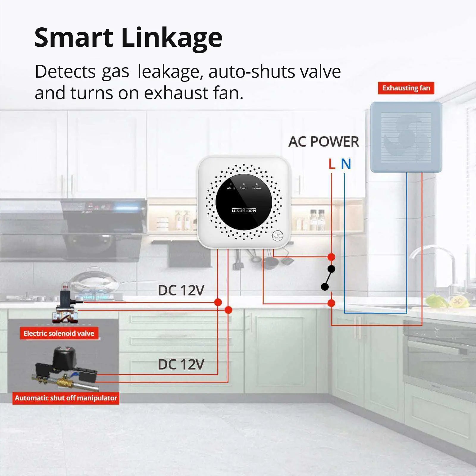 DHI-HY-GB40A LPG gas alarm smart linkage