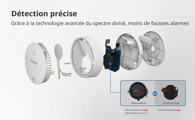 DHI-HY-SA30A-R8 NF Détecteur de fumée Interconnecté Détection Précise