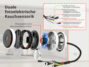 DHI-HY-SAV849HAP-ET Rauchmelder-Netzwerkkamera mit dualer photoelektrischer