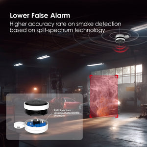 DHI-HY-SAV849HAP-ET smoke sensing network camera pro lower false alarm