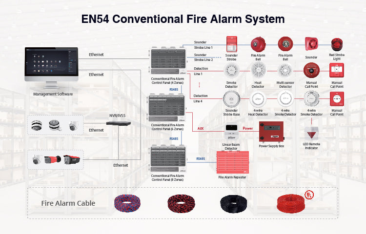 Conventional Fire System Program Programming Dahua Wisualarm EN54 Conventional Fire System – WISUALARM EU