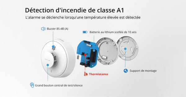 Détecteur de chaleur Wisualarm