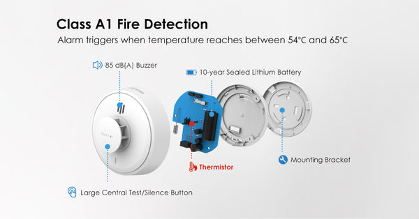 Wisualarm 10 years battery heat detector with class A1 fire detection