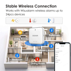 Interlinked Environmental Sensor and Gateway stable wireless connection