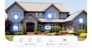 interlinked smoke, co and heat alarm