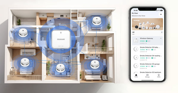 KIT2-1G5S-R8-EU-NEW interlinked smoke alarm and gateway