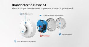 Wisualarm hittedetector