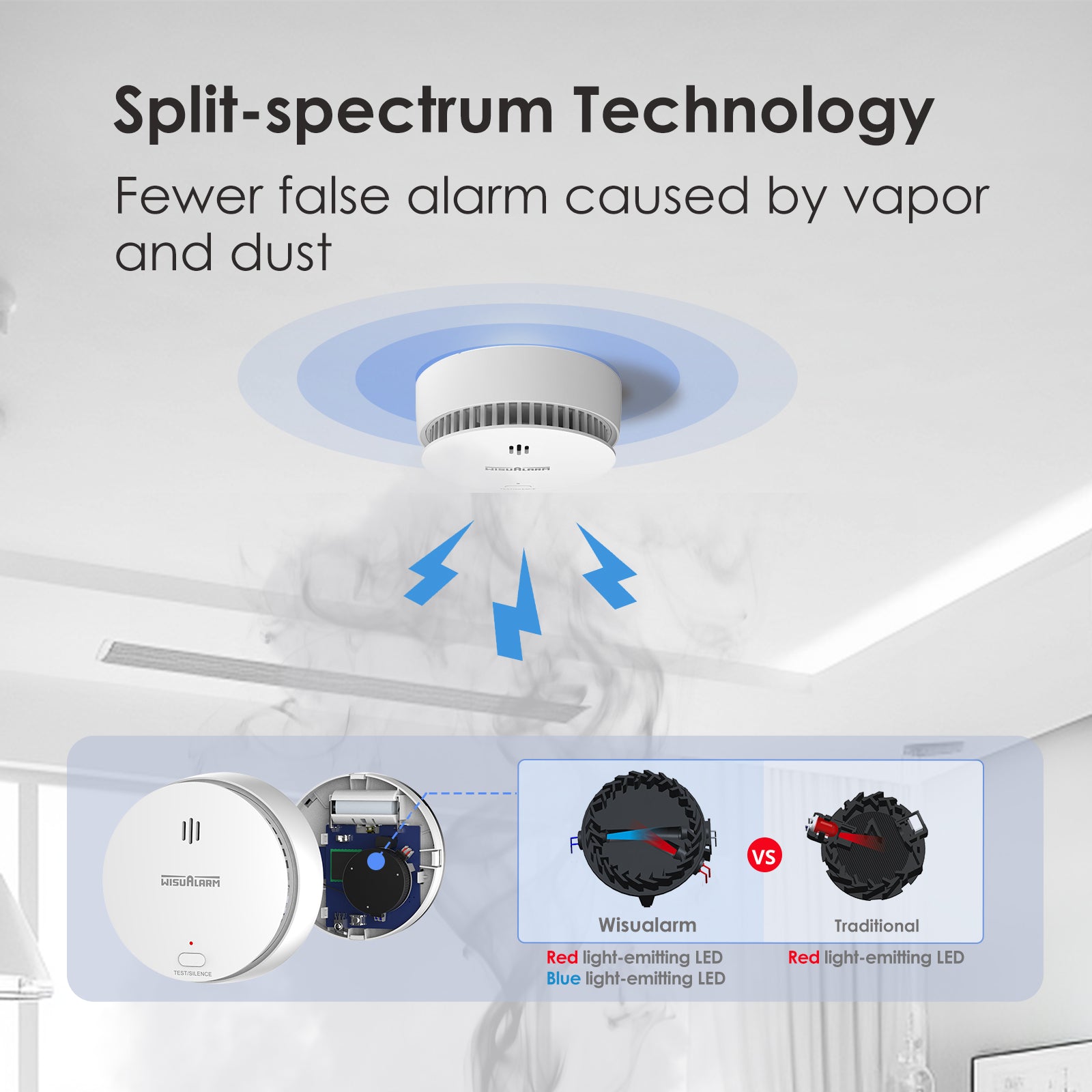 S04 R8 5pcs interlinked smoke alarms split-spectrum technology