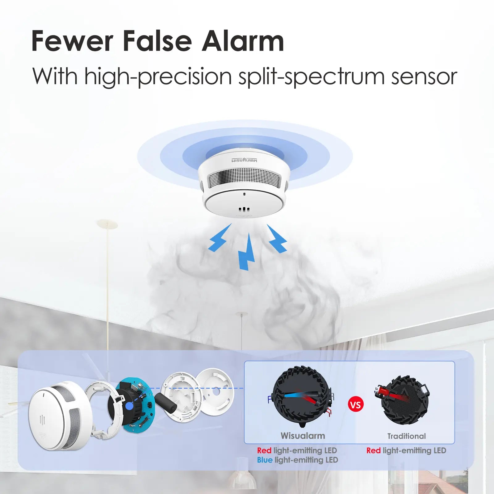 Smoke Alarms New (3PC)