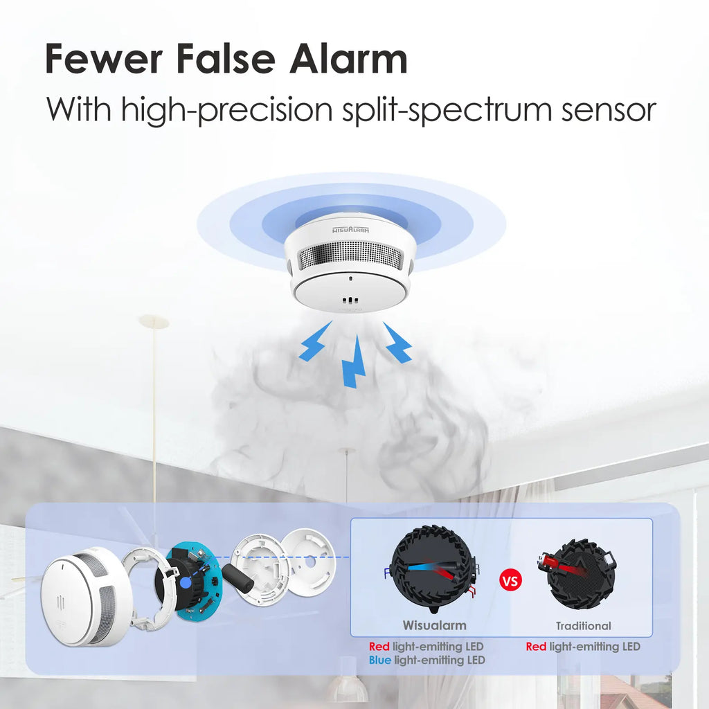 5PC Koppelbare Rookmelders