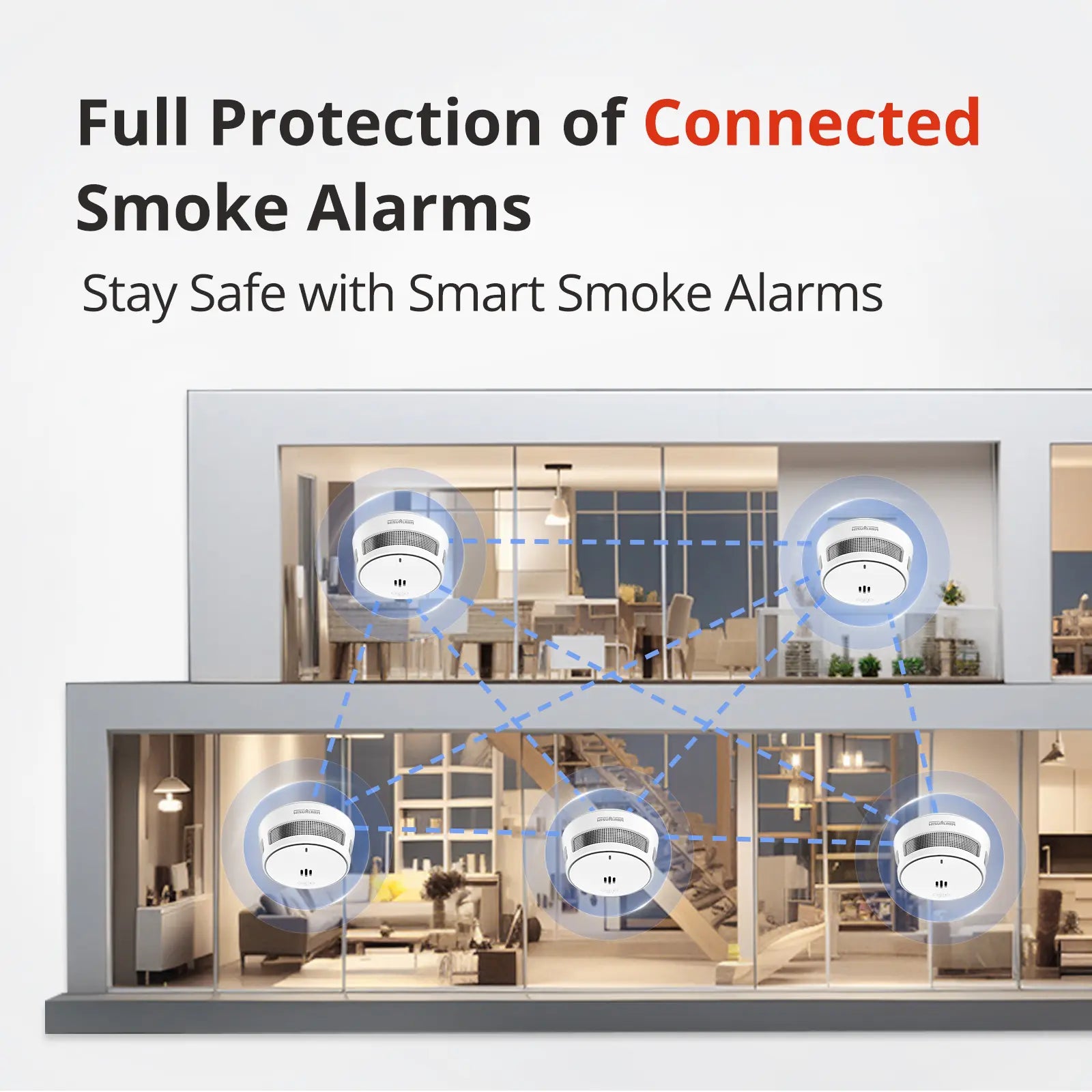 S05-R8 Interlinked smoke alarm full protection