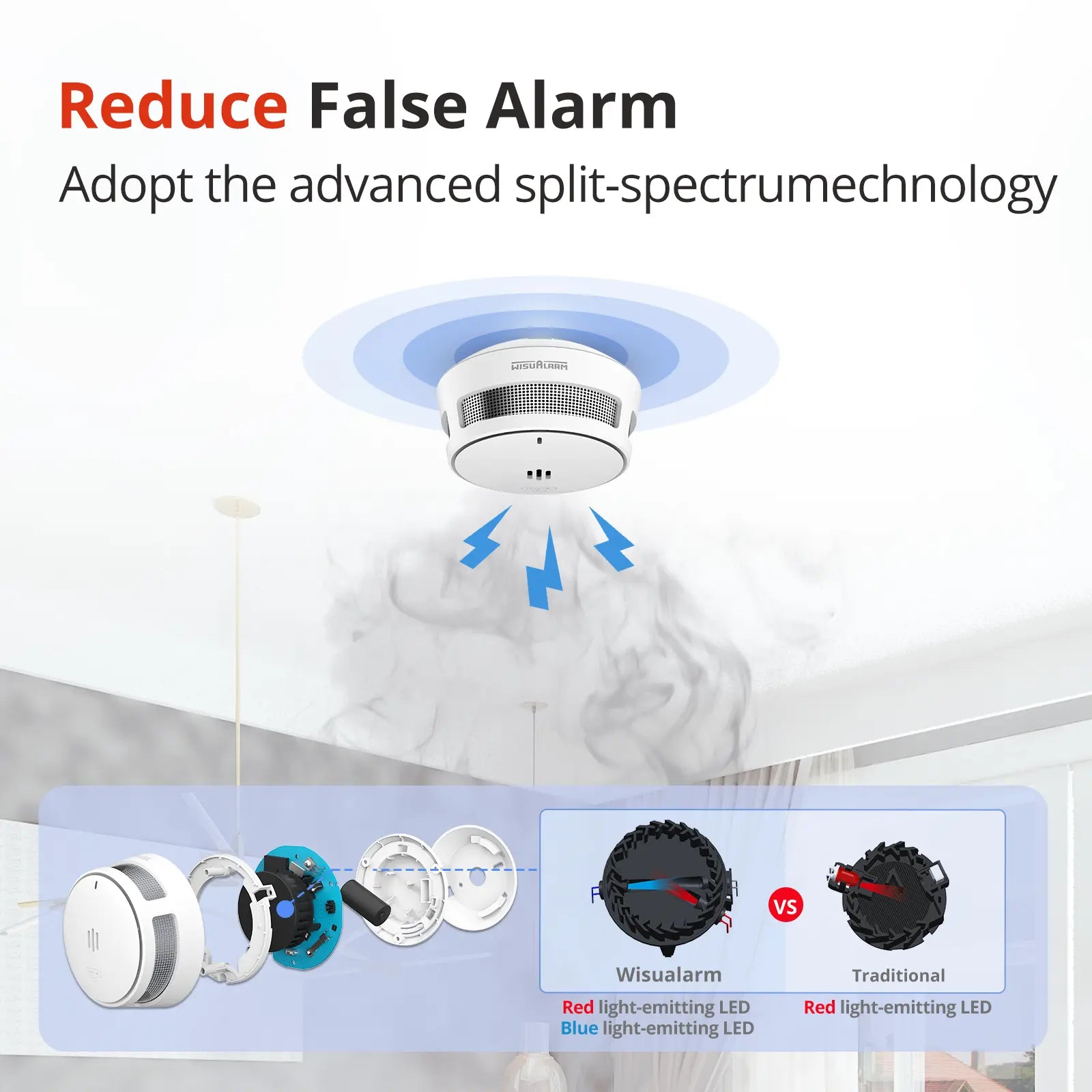 S05-R8 Interlinked smoke alarm reduce false alarm