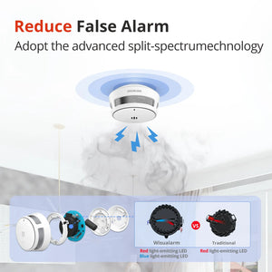 S05-R8 Interlinked smoke alarm reduce false alarm