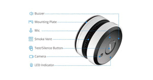 Smoke sensing network camera