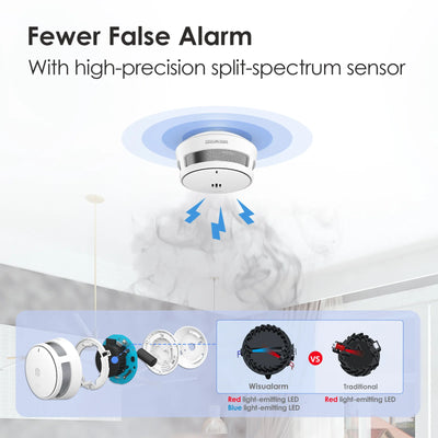 Intelligent False Alarm Suppression