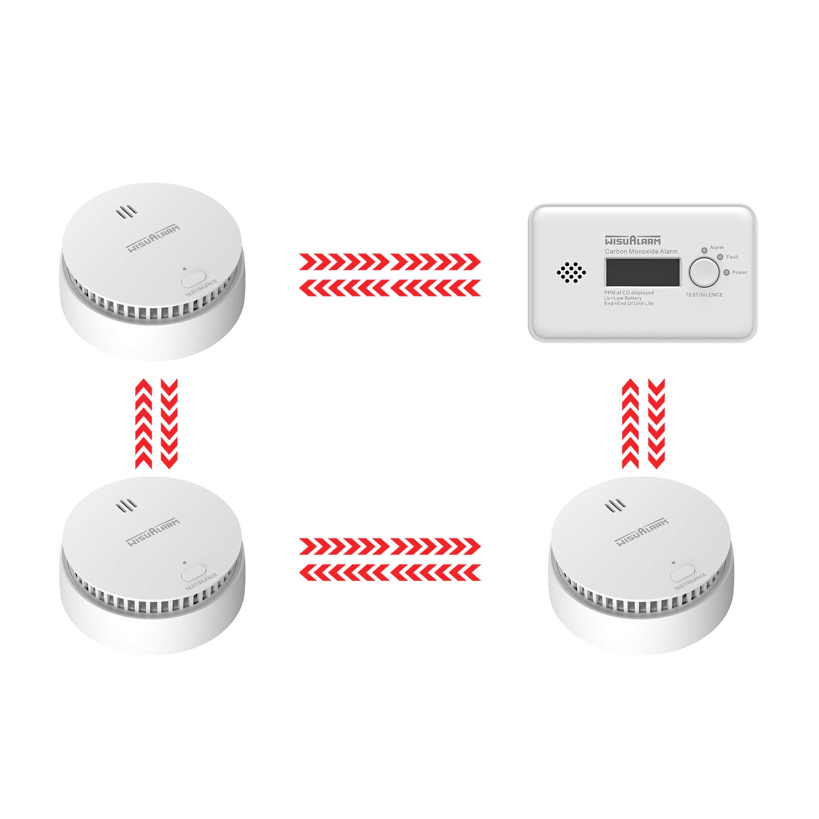 Wisualarm interlinked smoke detector and carbon monoxide detector