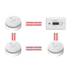 Wisualarm interlinked smoke detector and carbon monoxide detector