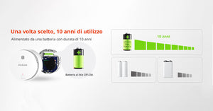 Una volta scelto, 10 anni di utilizzo