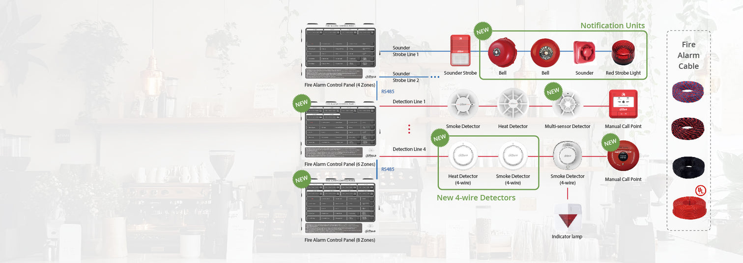 Dahua Wisualarm EN54 Conventional Fire System – WISUALARM EU